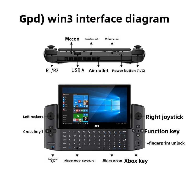 Gaming Console Second Hand - 中古GPD win3ハンドヘルドゲーミングタブレット、ミニポータブル高性能ゲーム機、シングルプレイヤーハンドヘルド