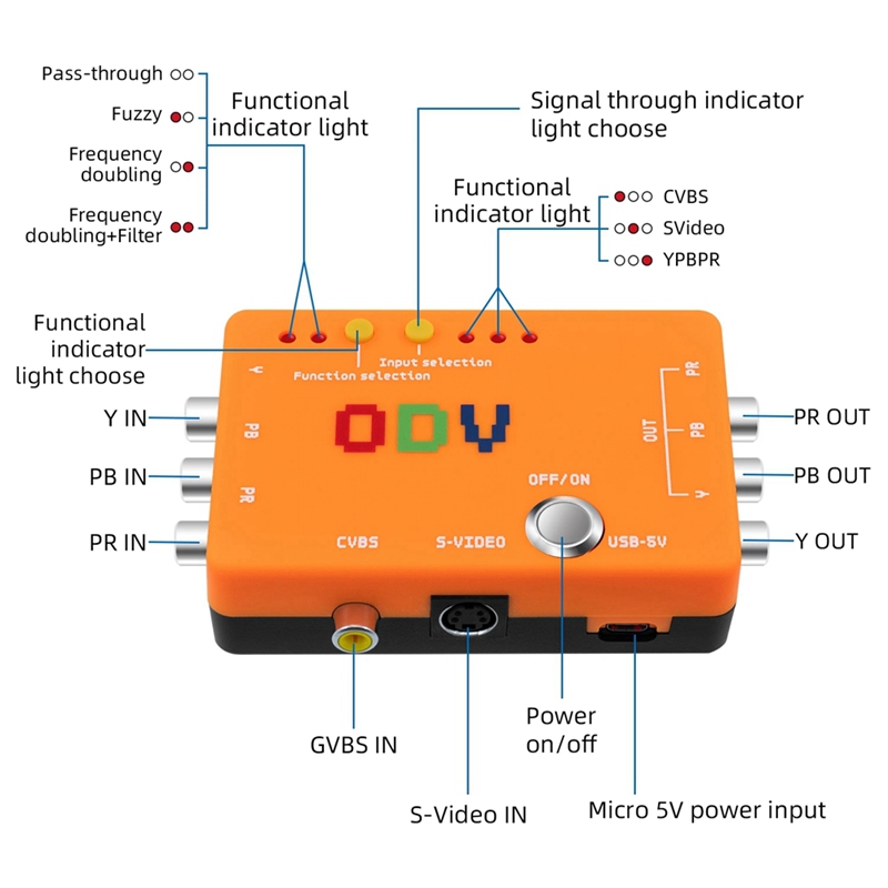 New-A47Q-ODV-II コンポーネント/CVBS/S - Gaming Console News のレビューと価格